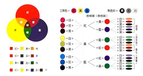 深黃色怎麼調|色碼表＆顏色調色盤